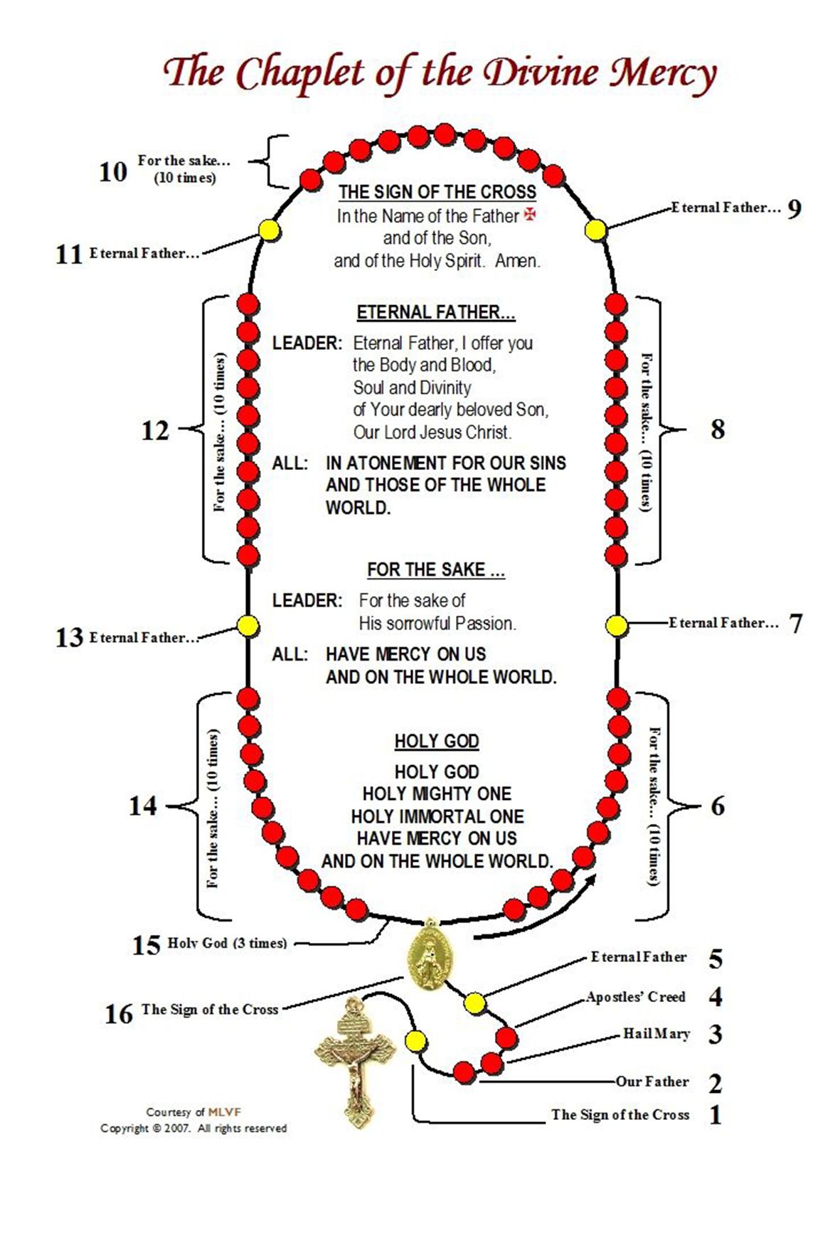 The Chaplet of the Divine Mercy